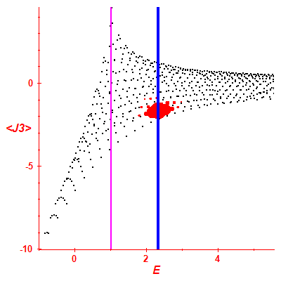 Peres lattice <J3>